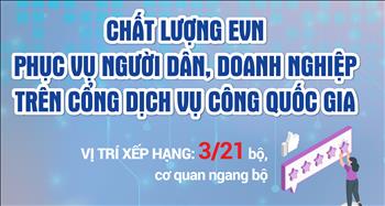 EVN giữ vững "Top 3" trên Cổng Dịch vụ công Quốc gia