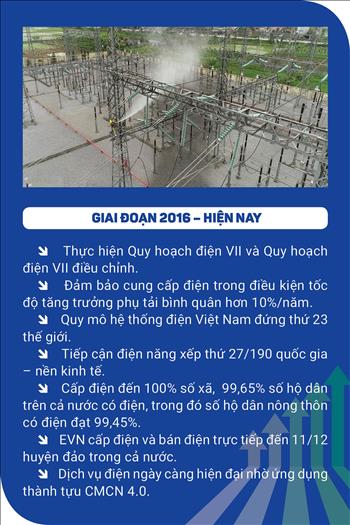 Ngành Điện lực Việt Nam – lược sử 67 năm xây dựng và phát triển