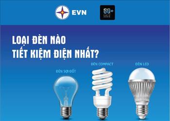 Infographic: Loại đèn nào tiết kiệm điện nhất?