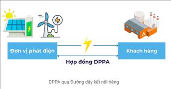 Khách hàng sử dụng điện lớn phải làm gì khi tham gia cơ chế DPPA qua đường dây kết nối riêng