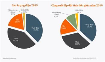 So sánh giá điện Việt Nam - thế giới và cơ chế giá điều hành giá điện hiện nay