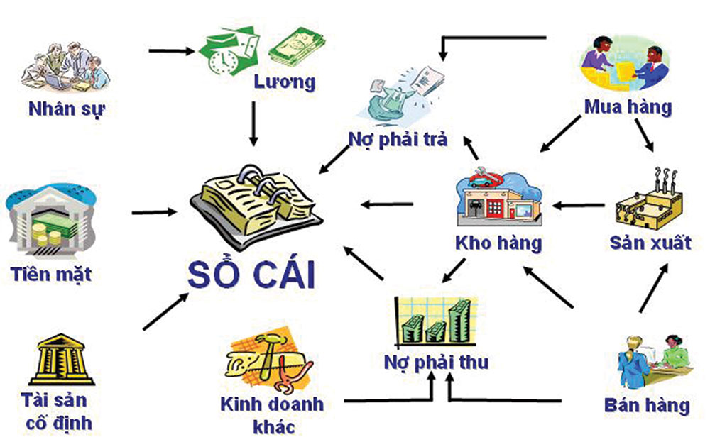 Phần mềm ERP là gì Các yếu tố cần cân nhắc nếu muốn triển khai ERP cho  doanh nghiệp  Base Resources