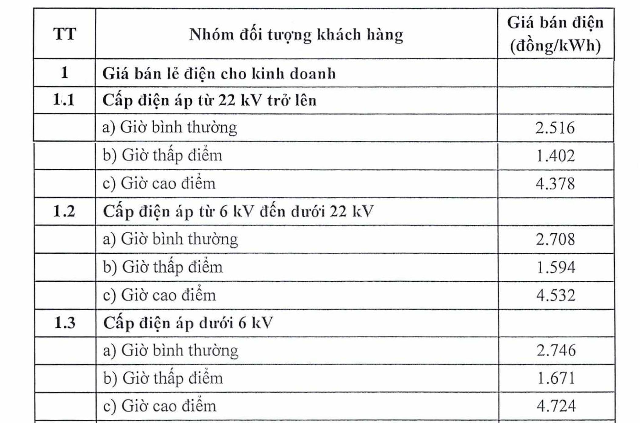 gia%20ban%20dien%20thang%205-2023%20(3)