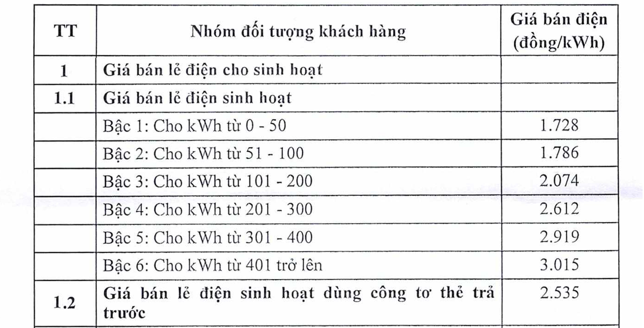 gia%20ban%20dien%20thang%205-2023%20(4)