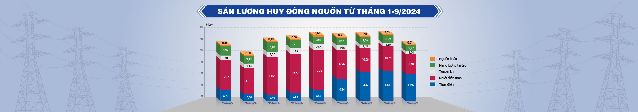 Sản lượng huy động từ tháng 1 đến tháng 8 năm 2024